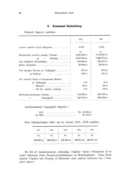 Beretninger om Amternes Økonomiske Tilstand, 1901 - 1905