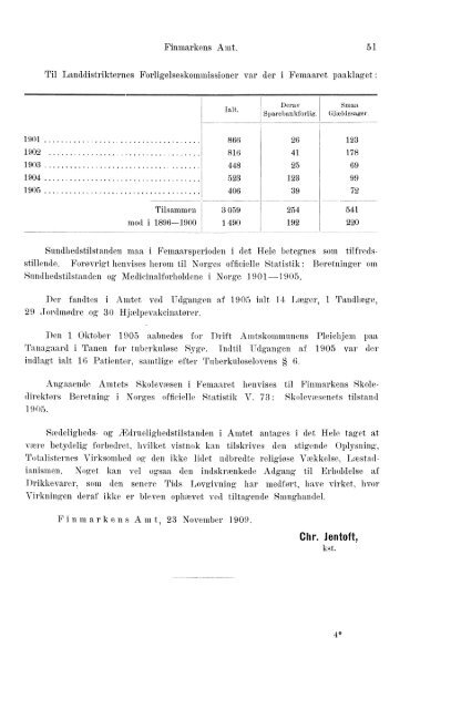 Beretninger om Amternes Økonomiske Tilstand, 1901 - 1905