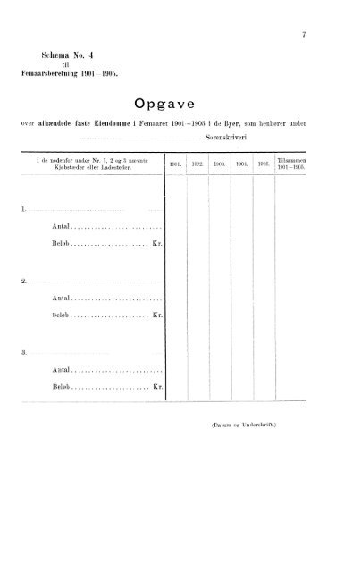 Beretninger om Amternes Økonomiske Tilstand, 1901 - 1905