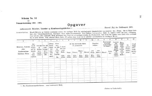 Beretninger om Amternes Økonomiske Tilstand, 1901 - 1905