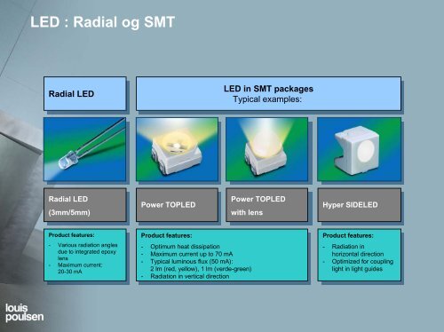 Lys og lyskilder - Lysnet