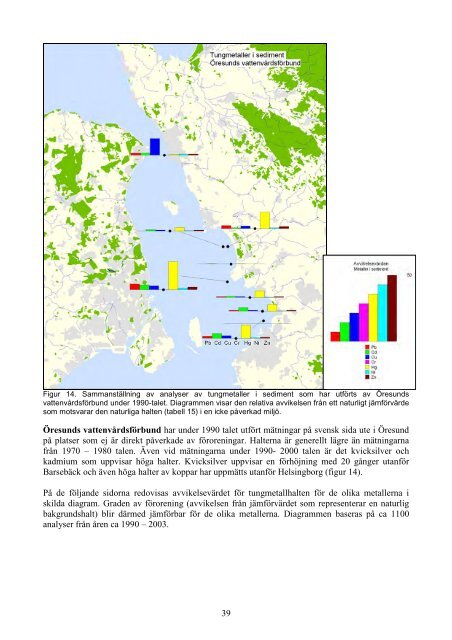 Miljøfarlige stoffer i Øresund, en oversigt Miljögifter i Öresund, en ...