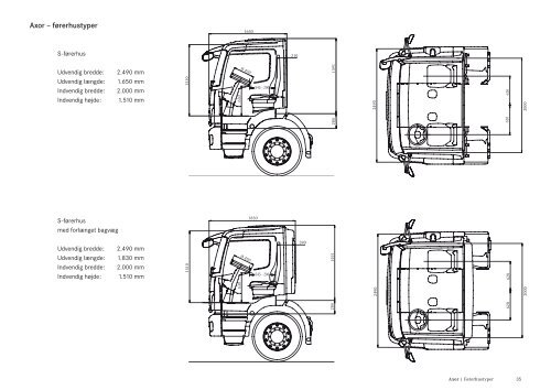 Atego. Axor. Actros. - Mercedes-Benz Luxembourg