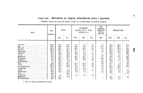 Sindssykeasylenes virksomhet, 1914