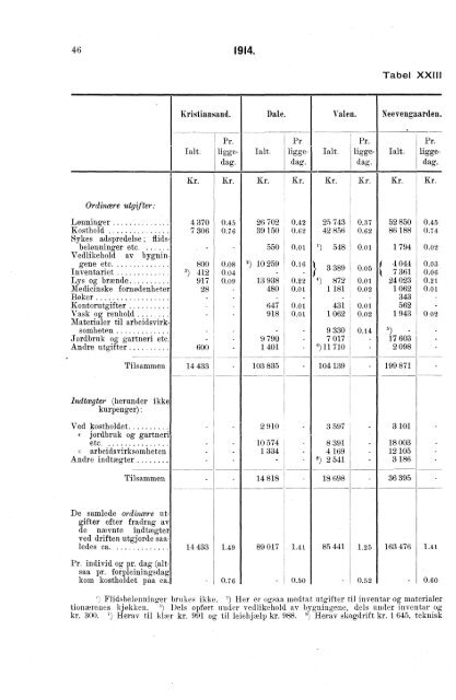 Sindssykeasylenes virksomhet, 1914