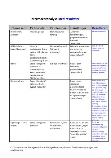 Interessentanalys Interessentanalyse Med resultater. Med resultater ...