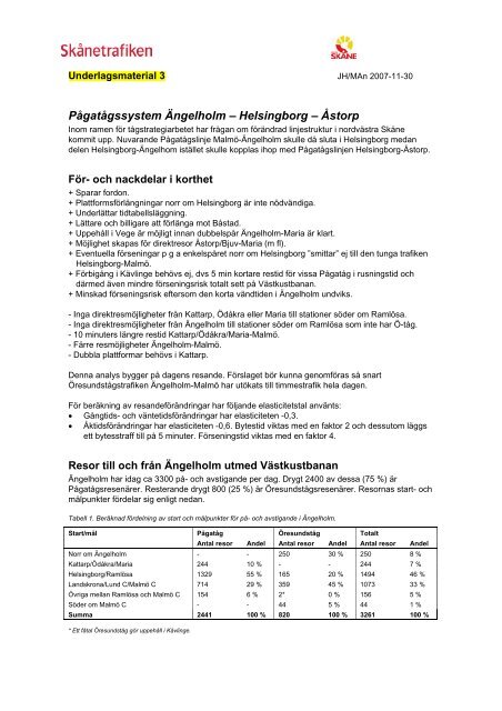 03 Pågatågssystem Ängelholm-Helsingborg-Åstorp.pdf (46 Kb)