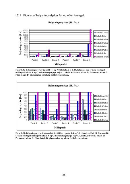 Analyse af solafskærmninger mht. termiske og ... - Viden om vinduer
