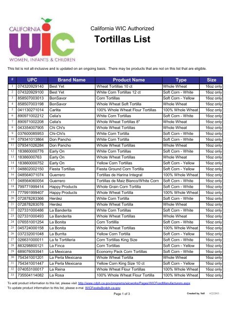 Tortillas List