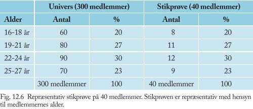 Kapitel 12 – Markedsananlyse - trojka.dk