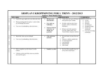 Årsplan kroppsøving - Bergen kommune