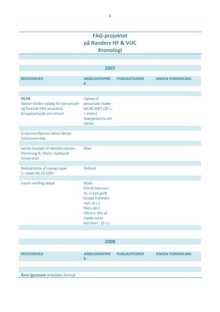 FAG-projektet på Randers HF & VUC Kronologi