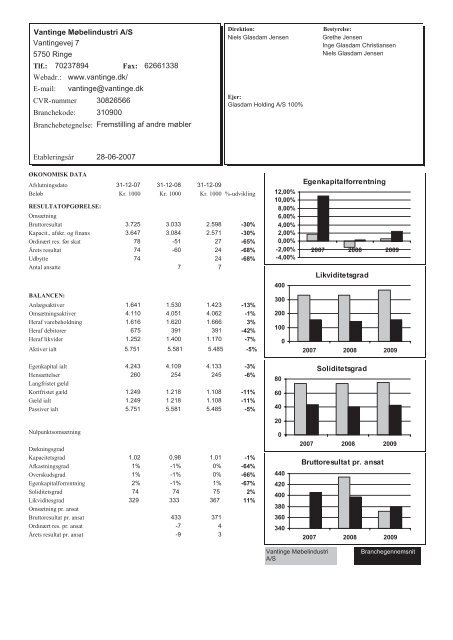 Se et eksempel på en Brancherapport her - Analyserapport.dk