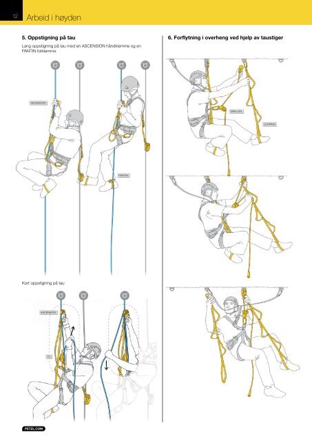 Petzl - Varri AS