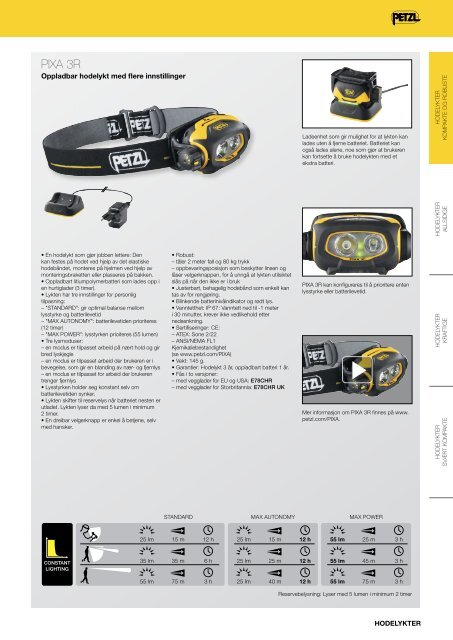 Petzl - Varri AS