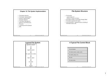 File-System Structure Layered File System A Typical File Control Block