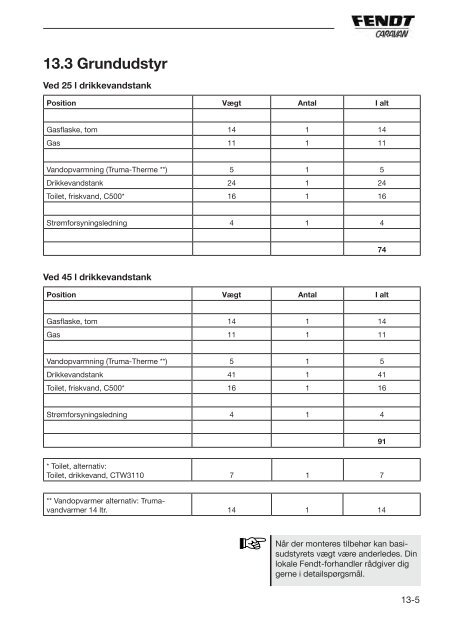 BETJENINGSVEJLEDNING 2011 og 2012 - FENDT Klub Danmark