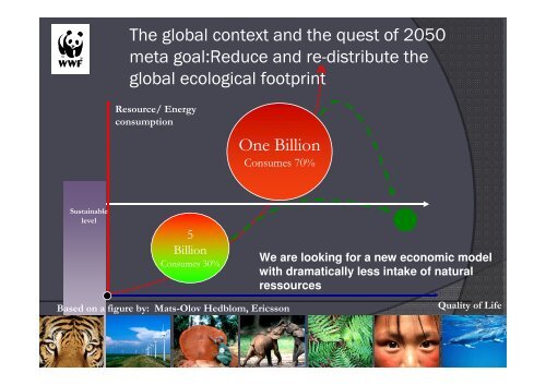 Jacob Fink Ferdinand, Projektleder, Klima & Virksomheder, WWF ...