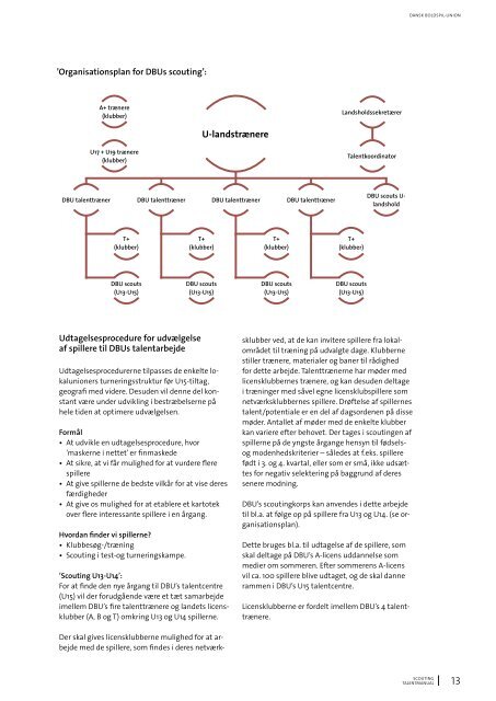 Link til talentmanual - DBU