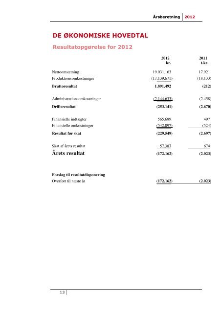 Måløv Rens - Forsyning Ballerup