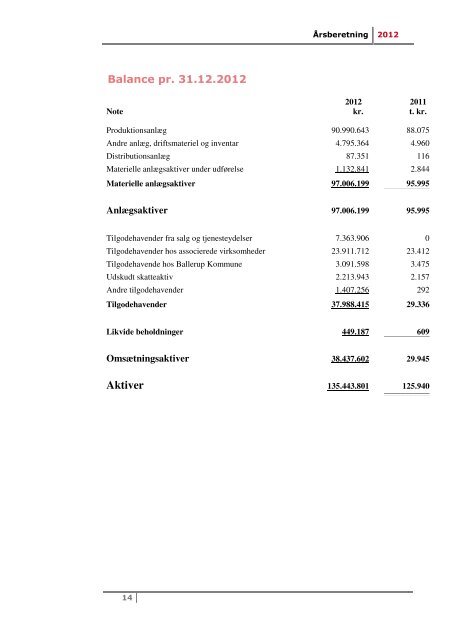 Måløv Rens - Forsyning Ballerup