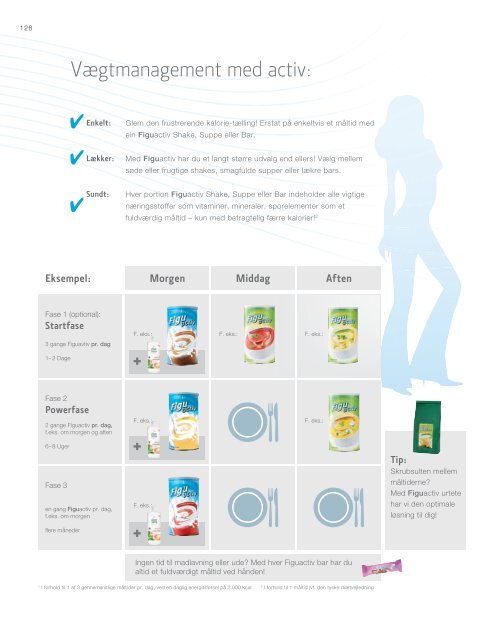 Figuactiv - LR Health & Beauty Systems