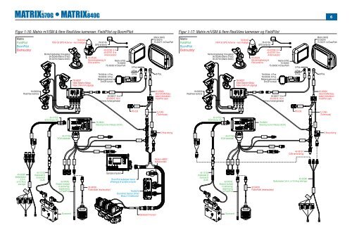 Matrix User Manual Danish 98-05179 R2 - TeeJet