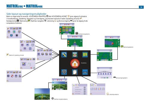 Matrix User Manual Danish 98-05179 R2 - TeeJet