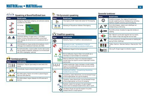 Matrix User Manual Danish 98-05179 R2 - TeeJet