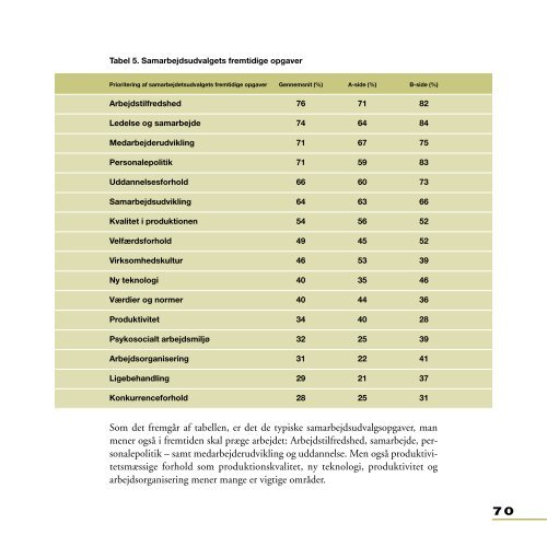 Jubilæumsskrift - Samarbejdssekretariatet