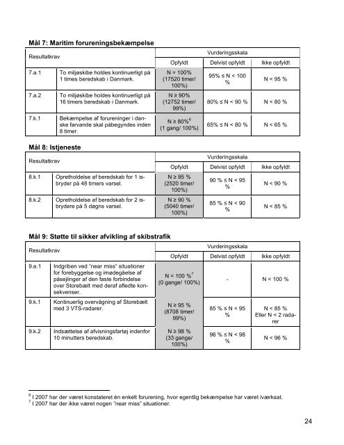 Forsvarskommandoens Årsrapport for 2007 - Forsvarsministeriet