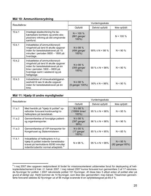 Forsvarskommandoens Årsrapport for 2007 - Forsvarsministeriet