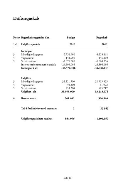 REGNSKAB BERETNING2012 - Vestegnens Brandvæsen