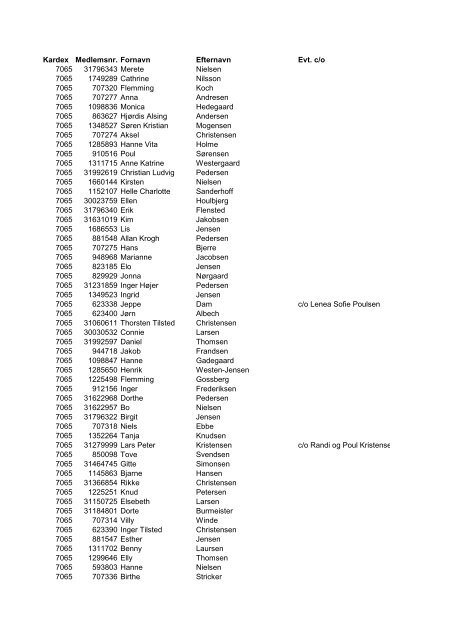 Kardex Medlemsnr. Fornavn Efternavn Evt. c/o 7065 ... - PaaGjoel.dk