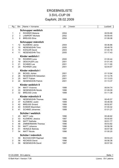 3 Svl-Cup ergebnisliste