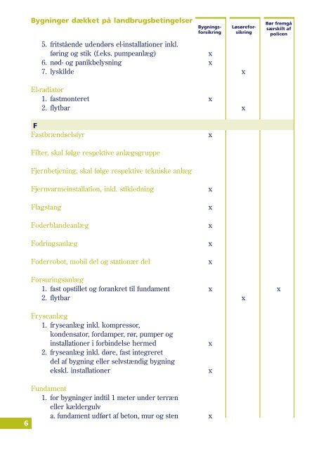 Fordelingsvejledning – Landbrug - Forsikring & Pension