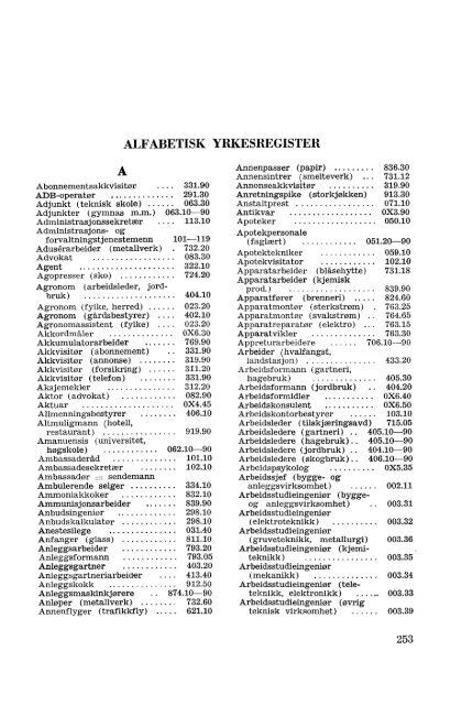 Nordisk yrkesklassifisering, 1964 Standard for yrkesgruppering i ...