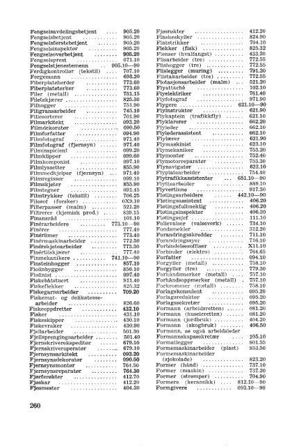 Nordisk yrkesklassifisering, 1964 Standard for yrkesgruppering i ...