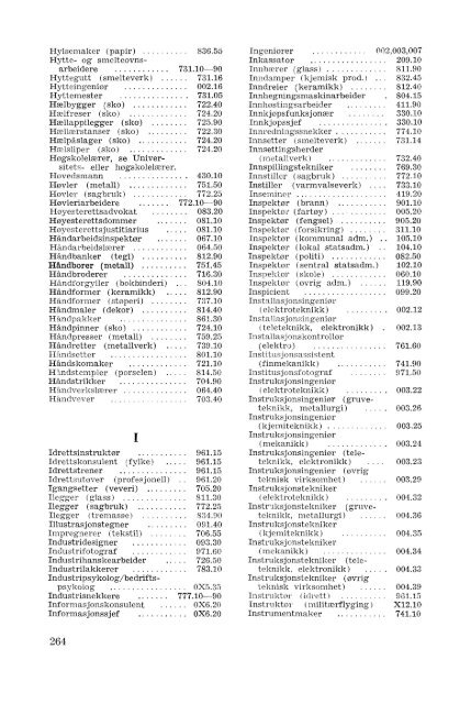 Nordisk yrkesklassifisering, 1964 Standard for yrkesgruppering i ...