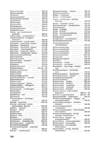 Nordisk yrkesklassifisering, 1964 Standard for yrkesgruppering i ...