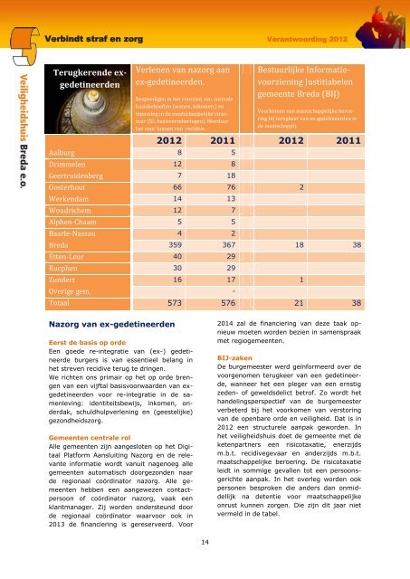 De routing vinden - Veiligheidshuis Breda