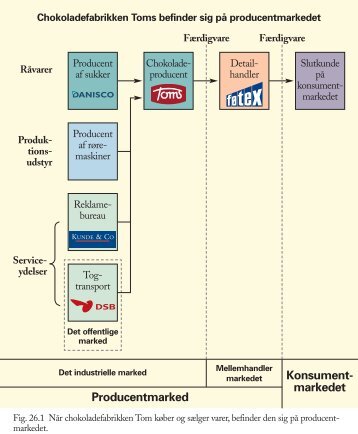 Producentmarkedet - trojka.dk