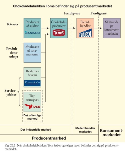 Producentmarkedet - trojka.dk