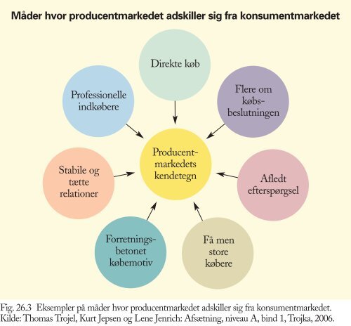 Producentmarkedet - trojka.dk