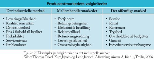 Producentmarkedet - trojka.dk