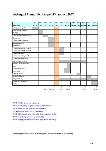 Prosjekt Arbeidsglede - Helse Midt-Norge