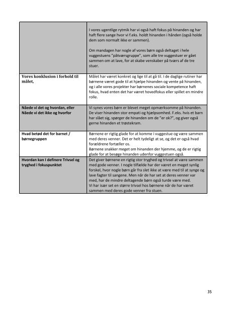 Mål og visioner for arbejdet i 2010 Samt evalueringen af 2009