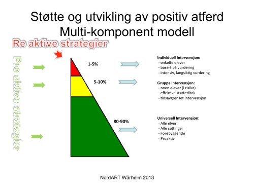 Proaktive- og Reaktive strategier i arbeid med ... - Malvik kommune