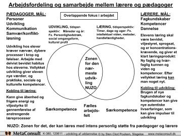 Arbejdsfordeling og samarbejde mellem lærere og ... - Metaconsult