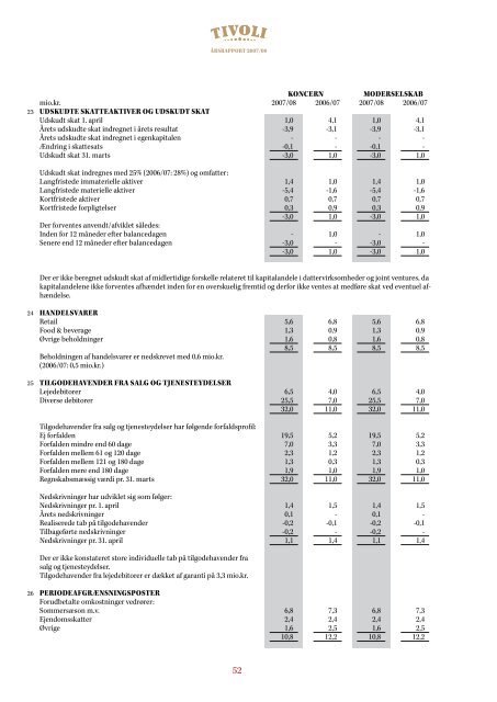 Årsrapport 2007/08 - Tivoli